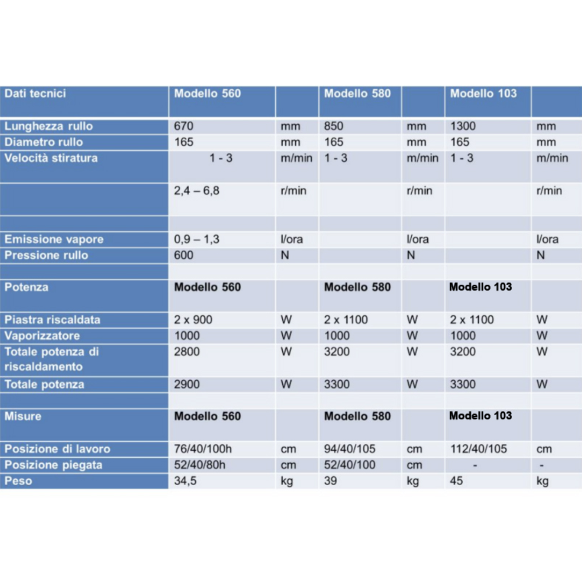 Holek 580 – Rullo da Stiro Mangano a Vapore Professionale con Rullo da 85 cm