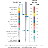 Aghi da Ricamo Embroidery Schmetz 130/705 H-E -Varie misure