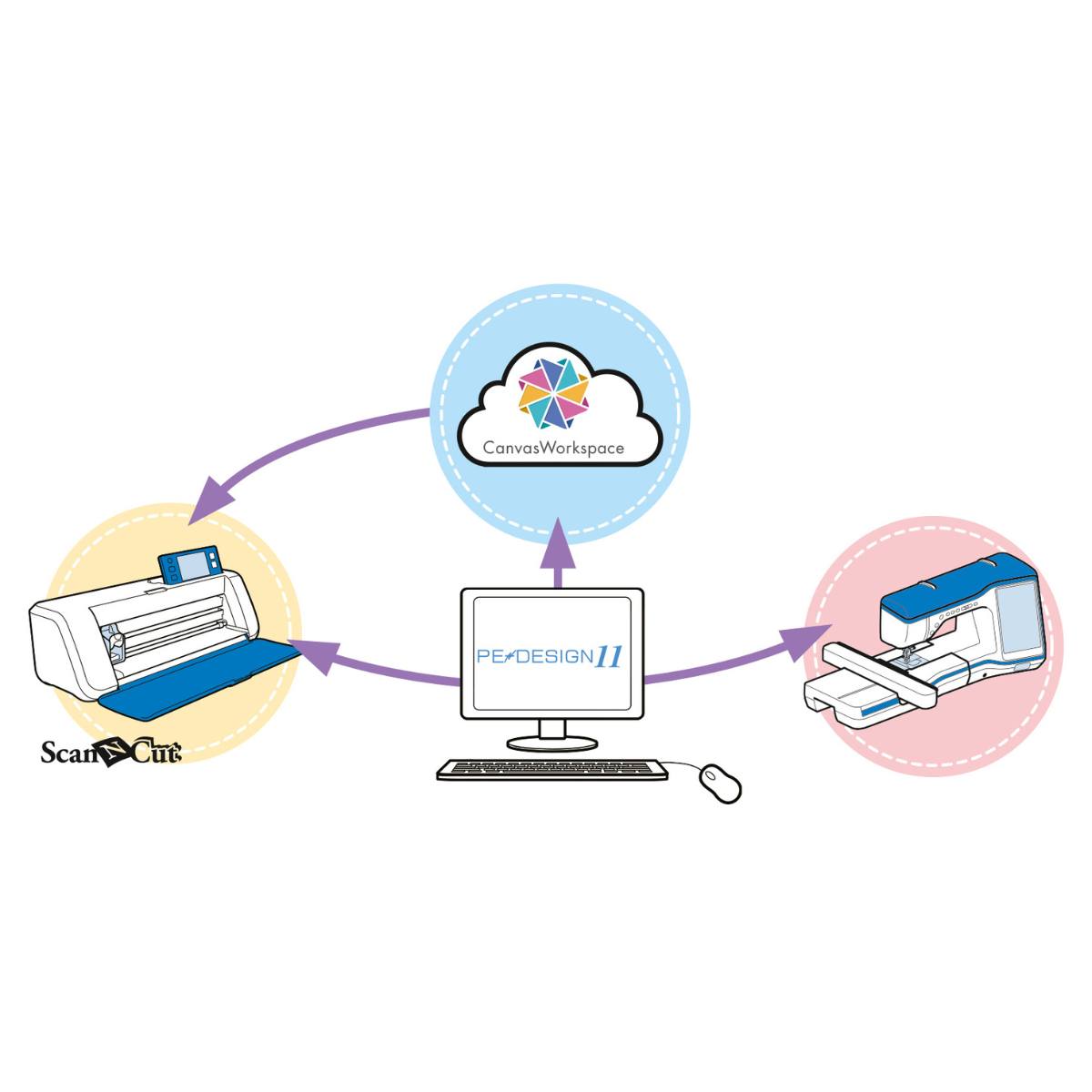 Brother Software da ricamo PE-Design PE-11