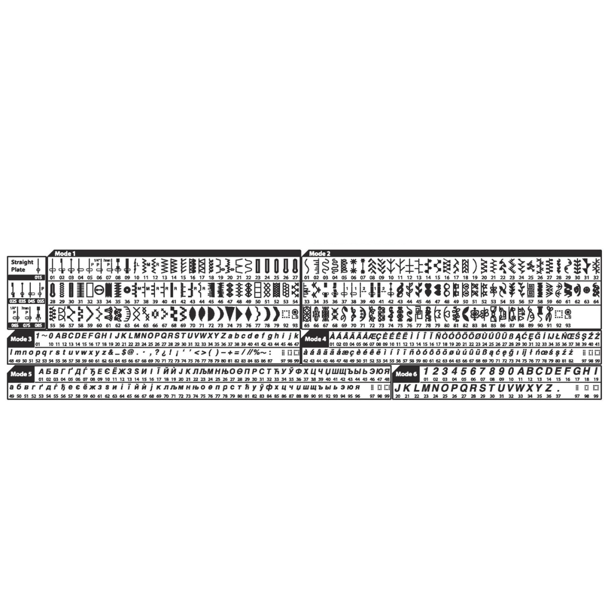 Janome S5 SKYLINE QUILT Macchina per cucire Elettronica