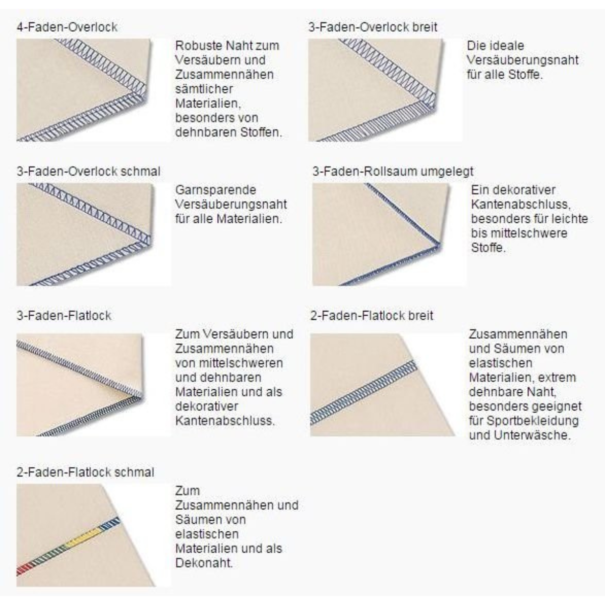 Juki MO 654DE  Tagliacuci