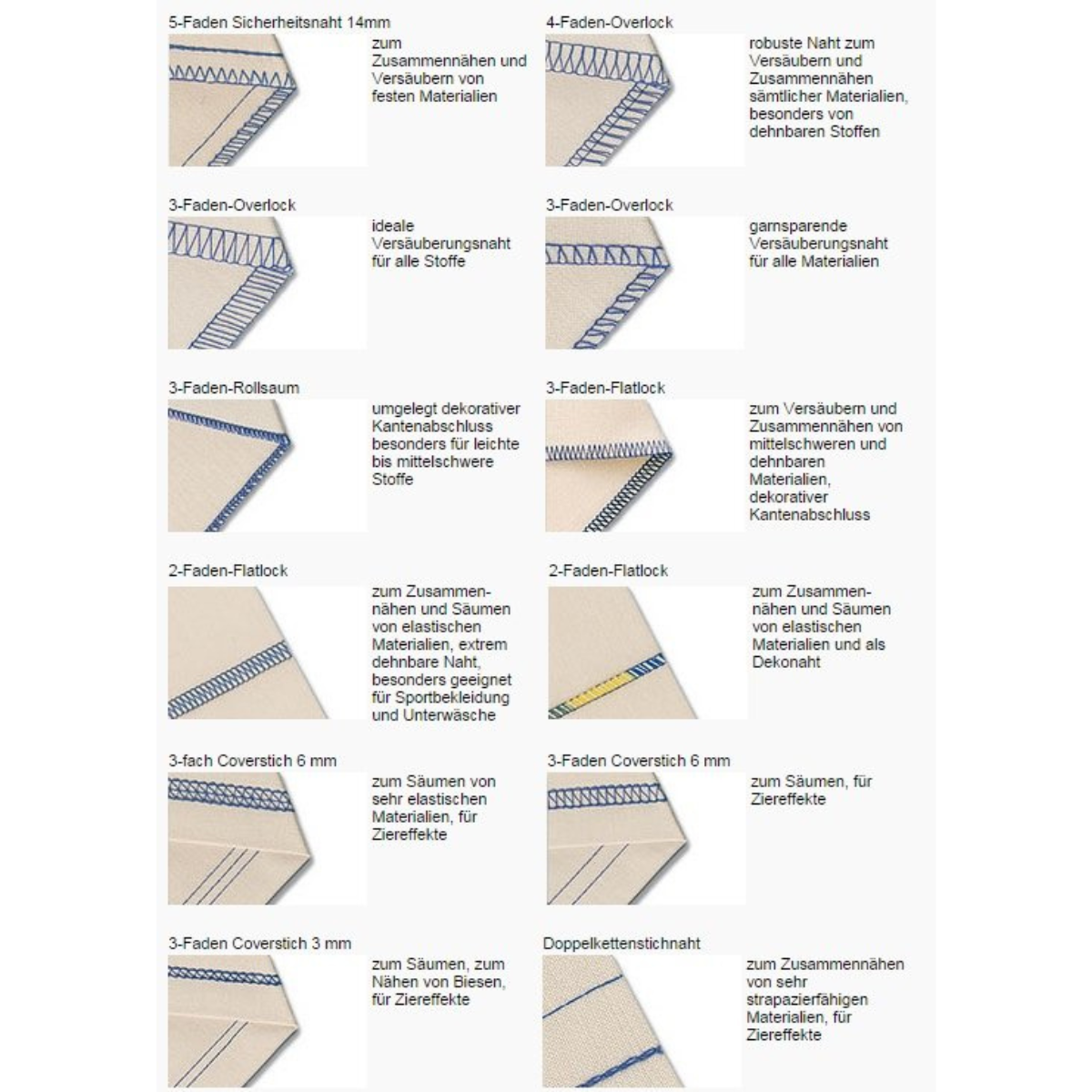 Juki MO 735N  Tagliacuci + Punto copertura